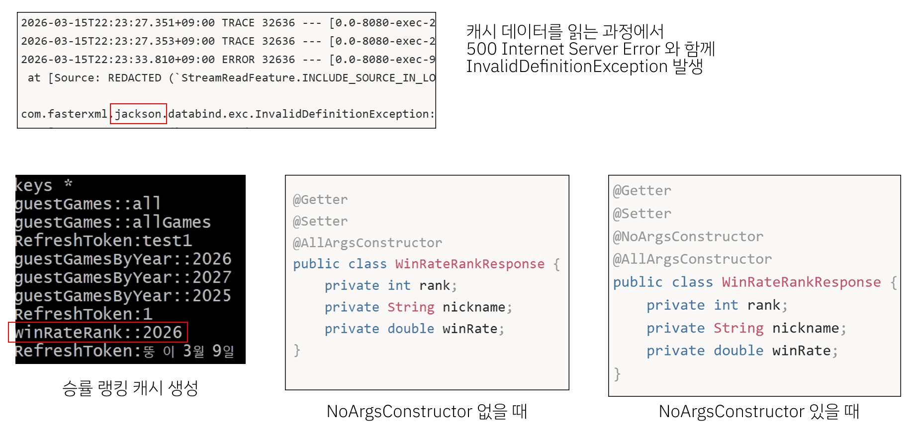 InvalidDefinitionException 로그와 @NoArgsConstructor 유무에 따른 DTO 비교