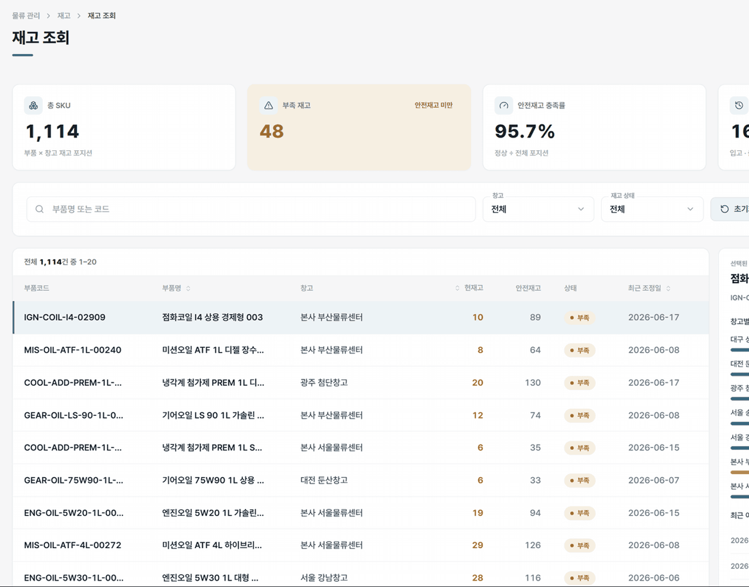 재고 조회 화면. 총 SKU와 안전재고 충족률 지표, 부품별 재고 목록